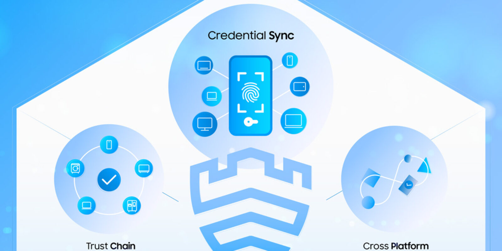 samsung-knox-security-trust-chain